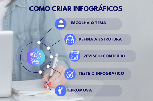 Como Criar Infográficos Para Blog